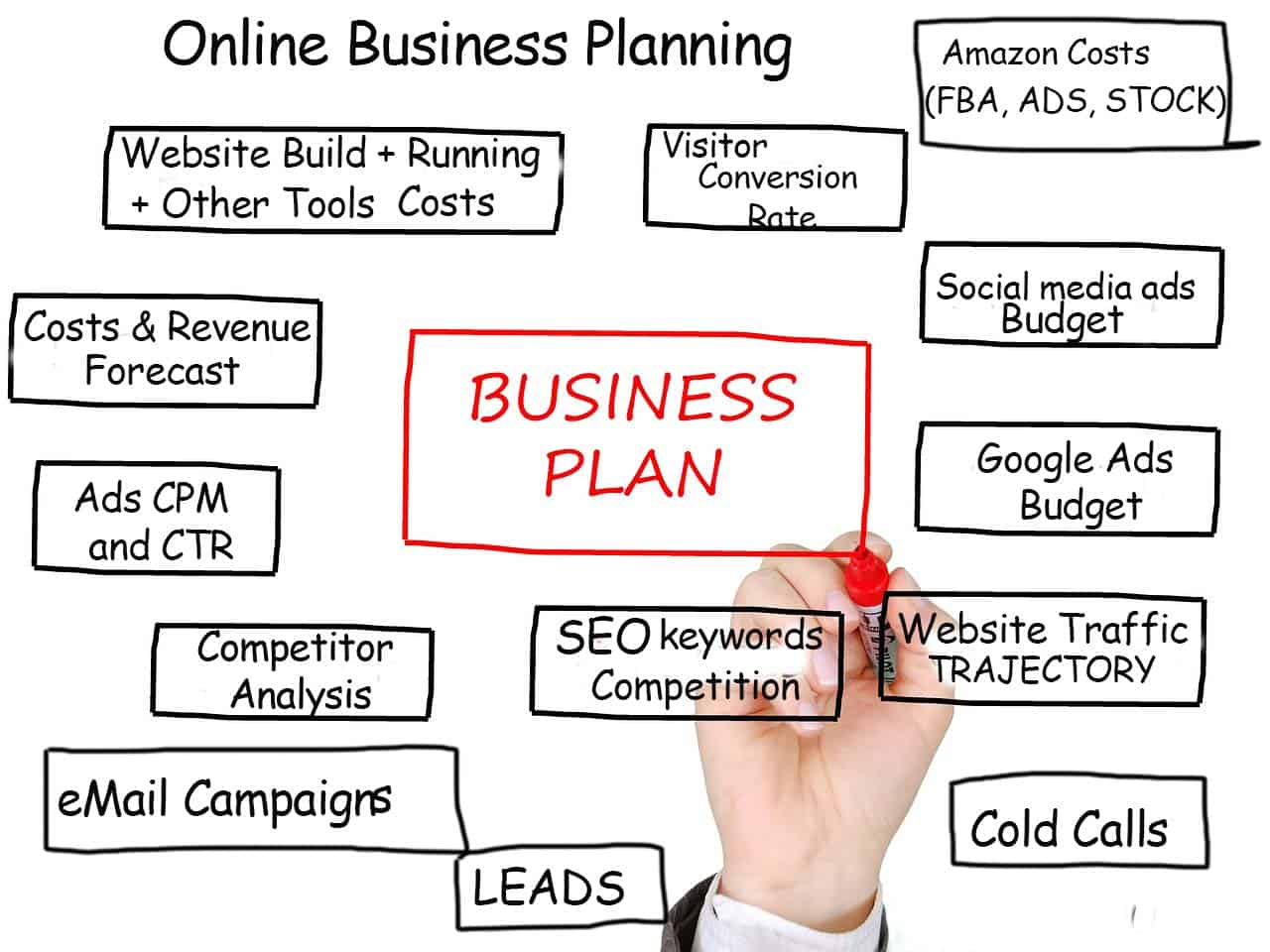 business plan for online tv