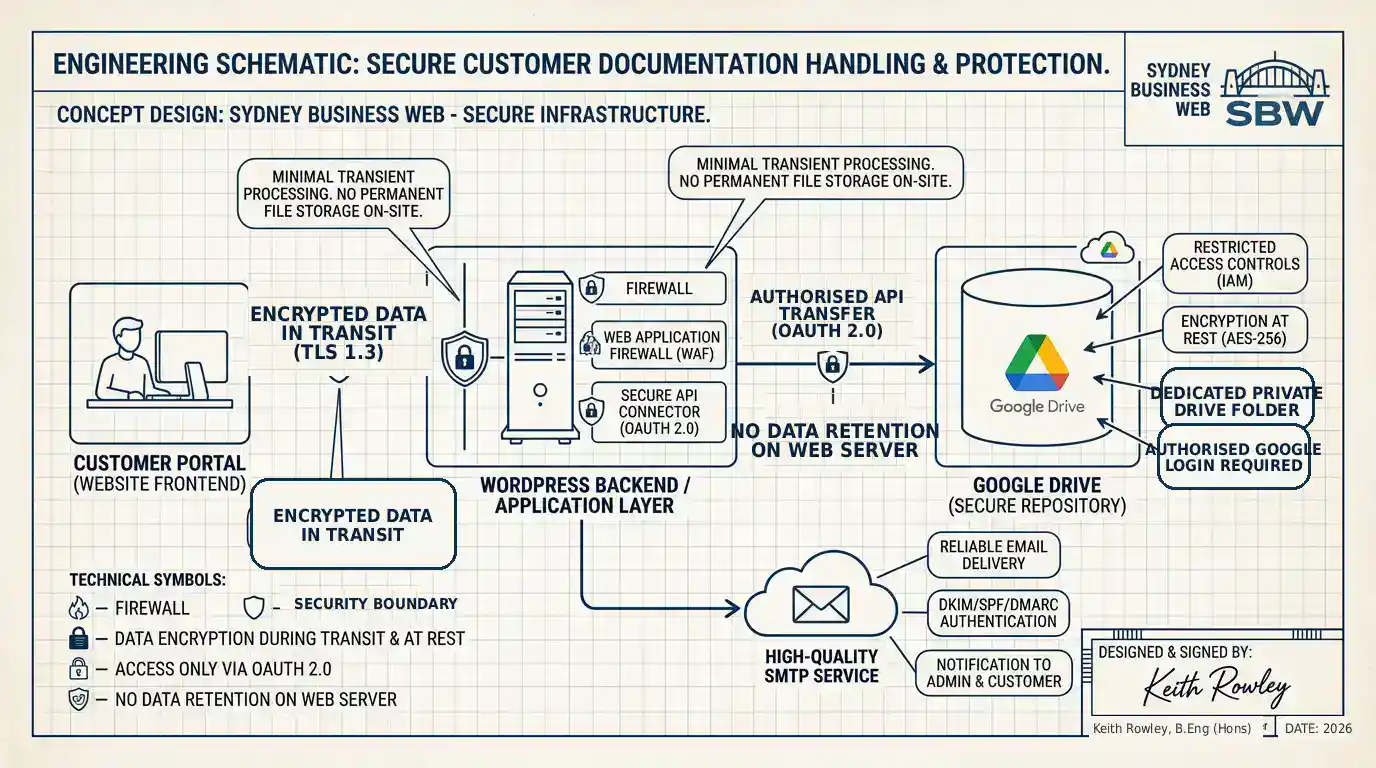 secure-customer-document-uploads-corrected-v3 copy