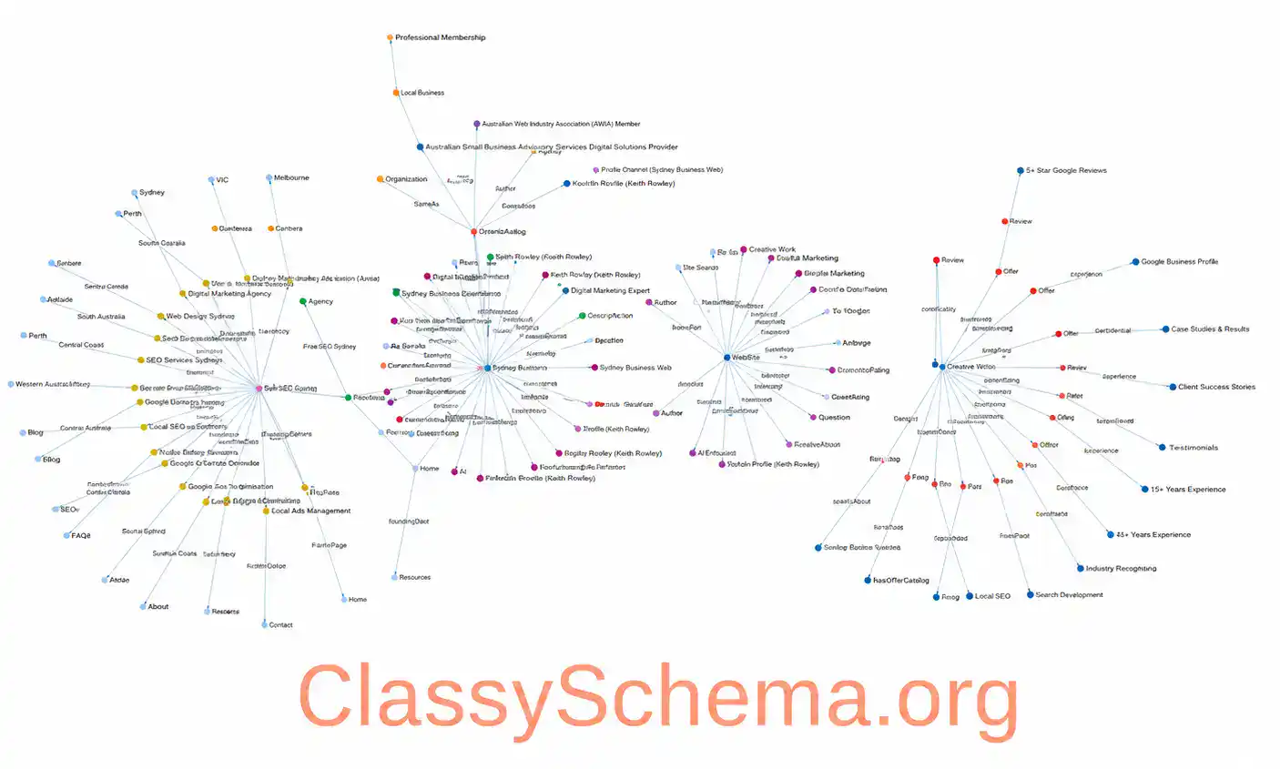 Sydney Business Web Home Page Schema