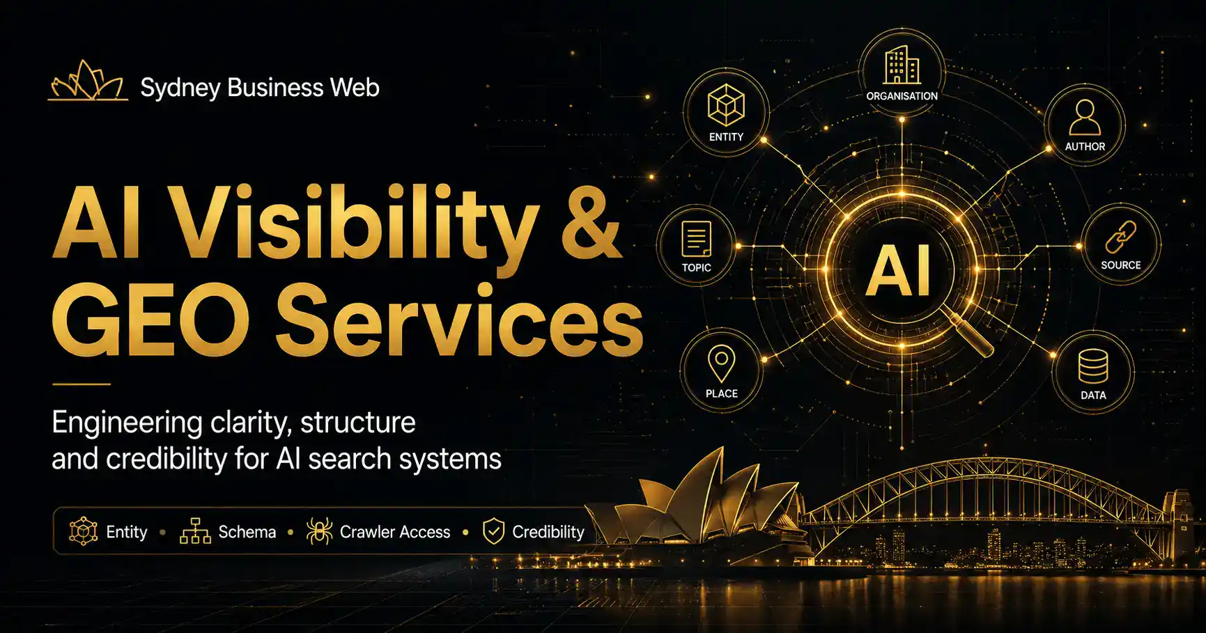 AI Visibility Services AI Visibility and GEO services by Sydney Business Web, illustrating connected entities, schema, crawler access, credibility and AI search systems.