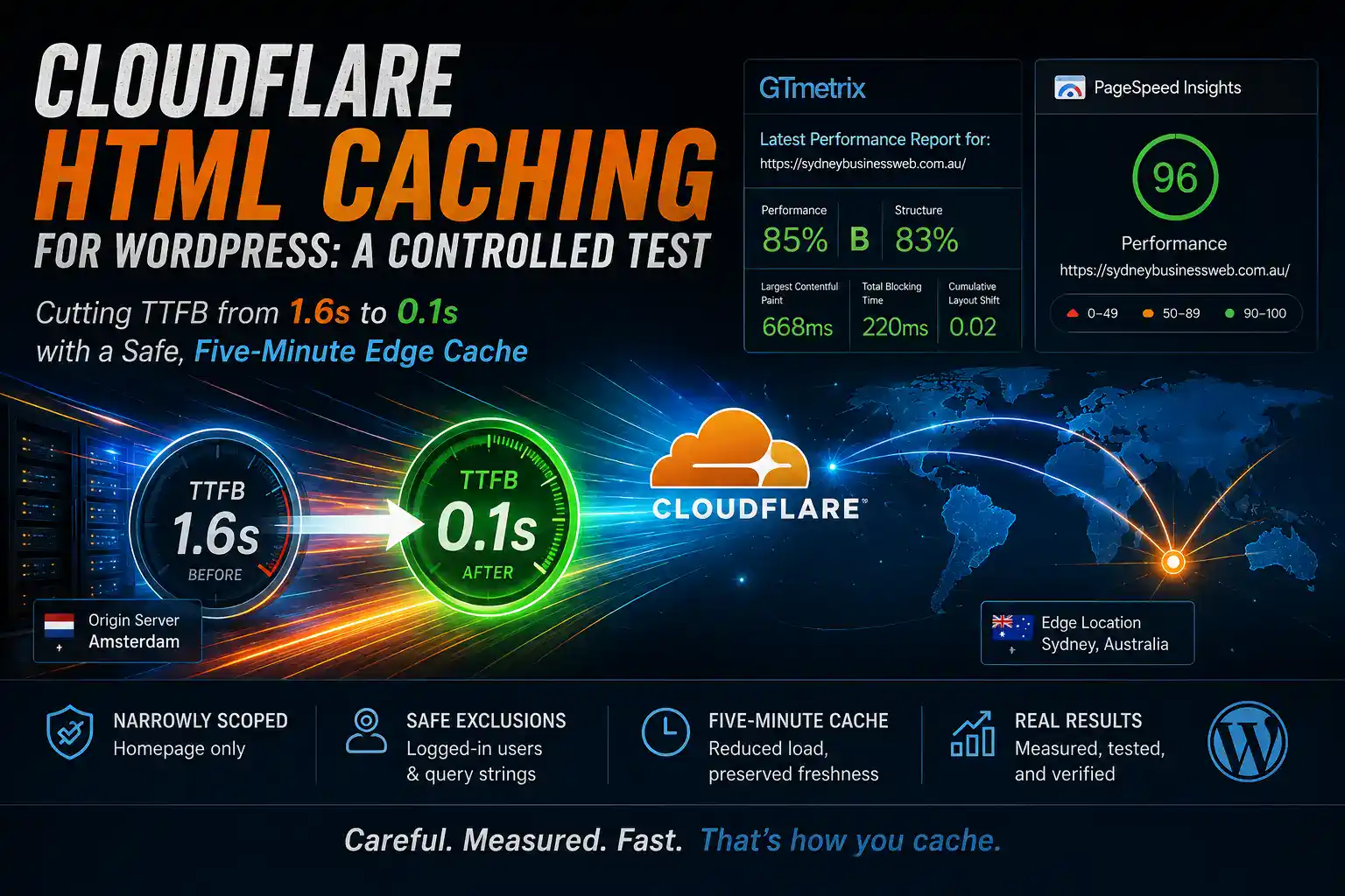 Cloudflare HTML Caching Cloudflare HTML Caching