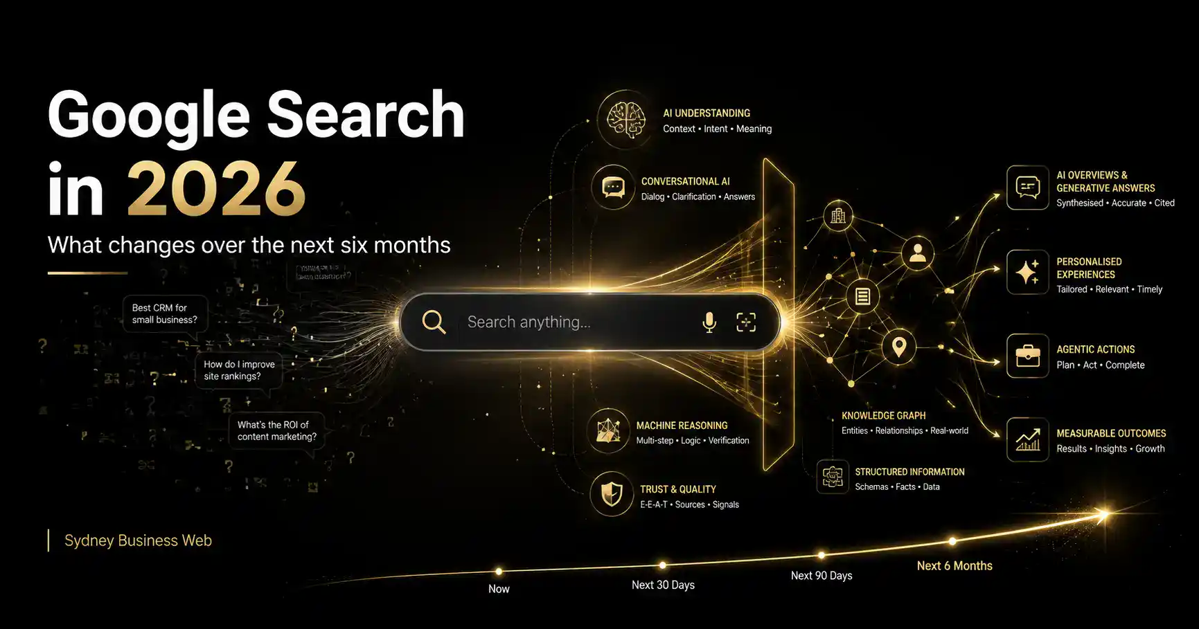 Google Search in 2026 Google Search in 2026 and the next six months of AI search