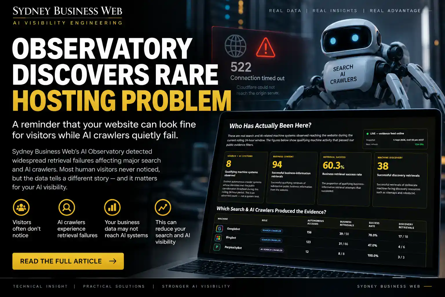 Sydney Business Web AI Observatory detecting AI retrieval failure from intermittent 522 hosting errors while the website appeared normal to human visitors.
