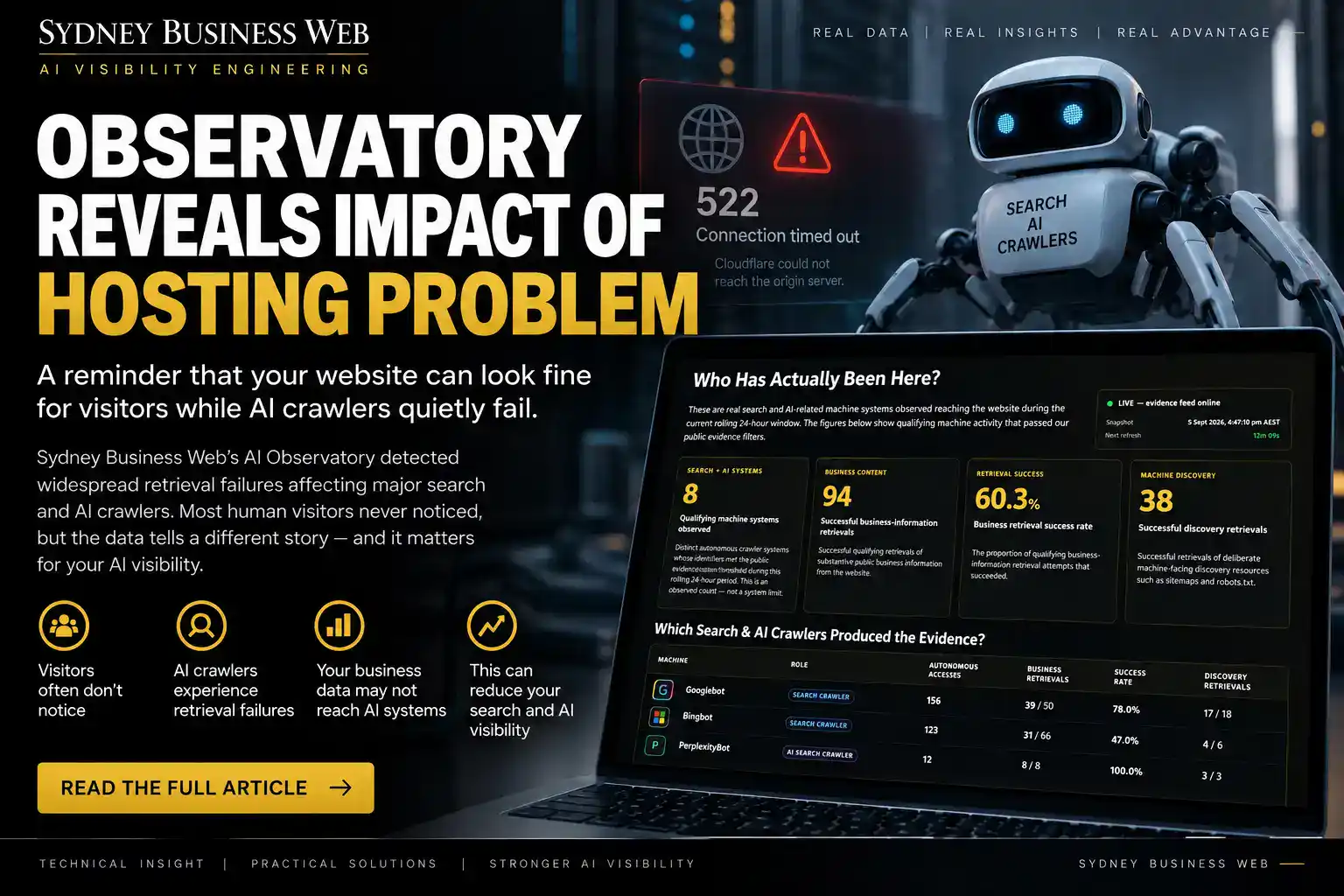 AI Retrieval Failure Discovered by AI Observatory Sydney Business Web AI Observatory detecting AI retrieval failure from intermittent 522 hosting errors while the website appeared normal to human visitors.