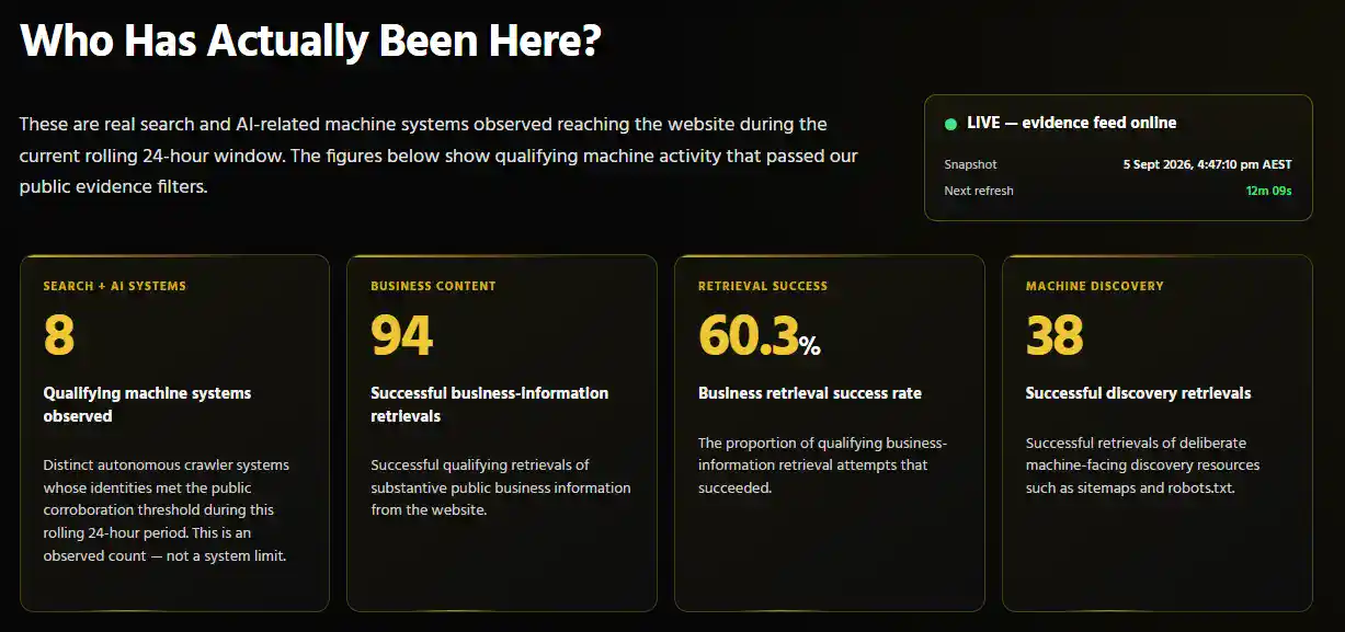 Sydney Business Web AI Observatory detecting AI retrieval failure while eight search and AI systems attempted to retrieve website information.